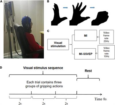 Robot Assisted Treatment of Hand Functional Rehabilitation Based on Visual Motor Imagination